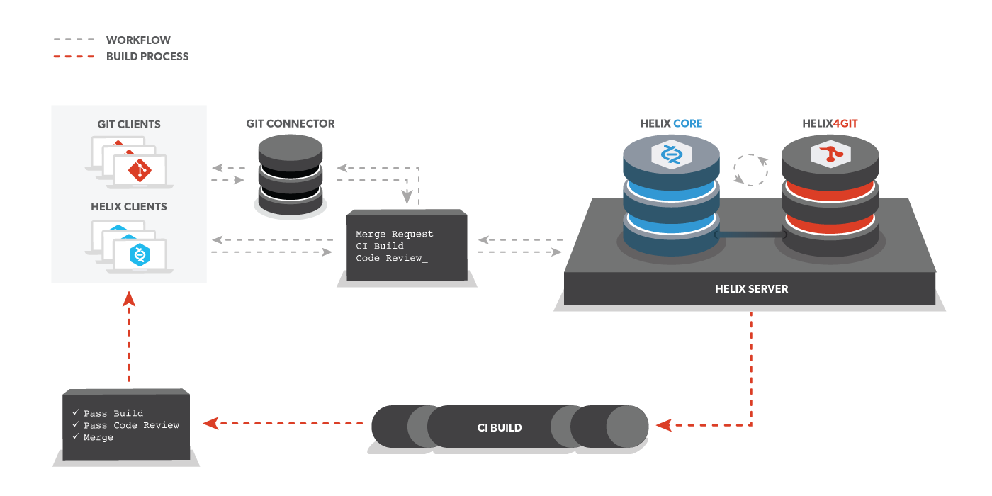 helix github