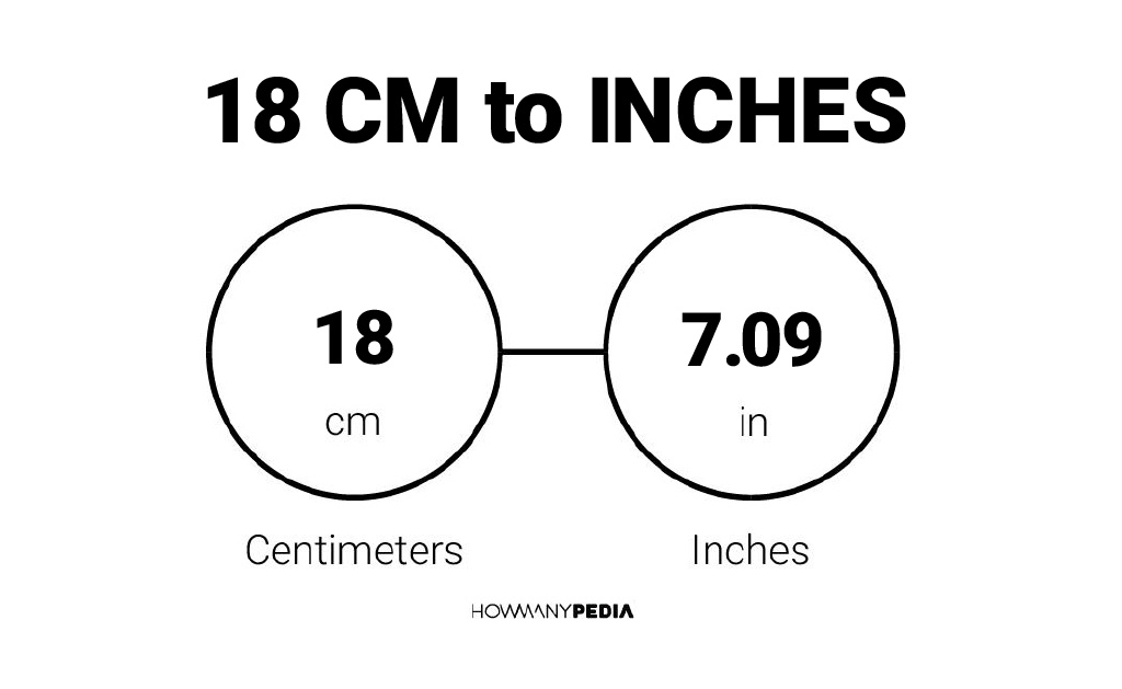 convert 18 cm into inches