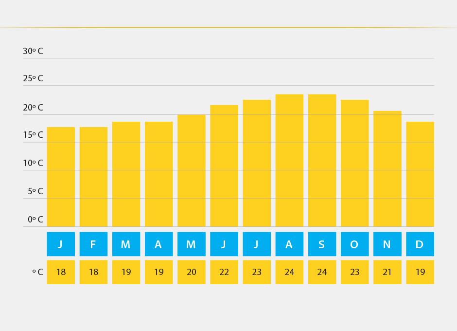 monthly weather gran canaria