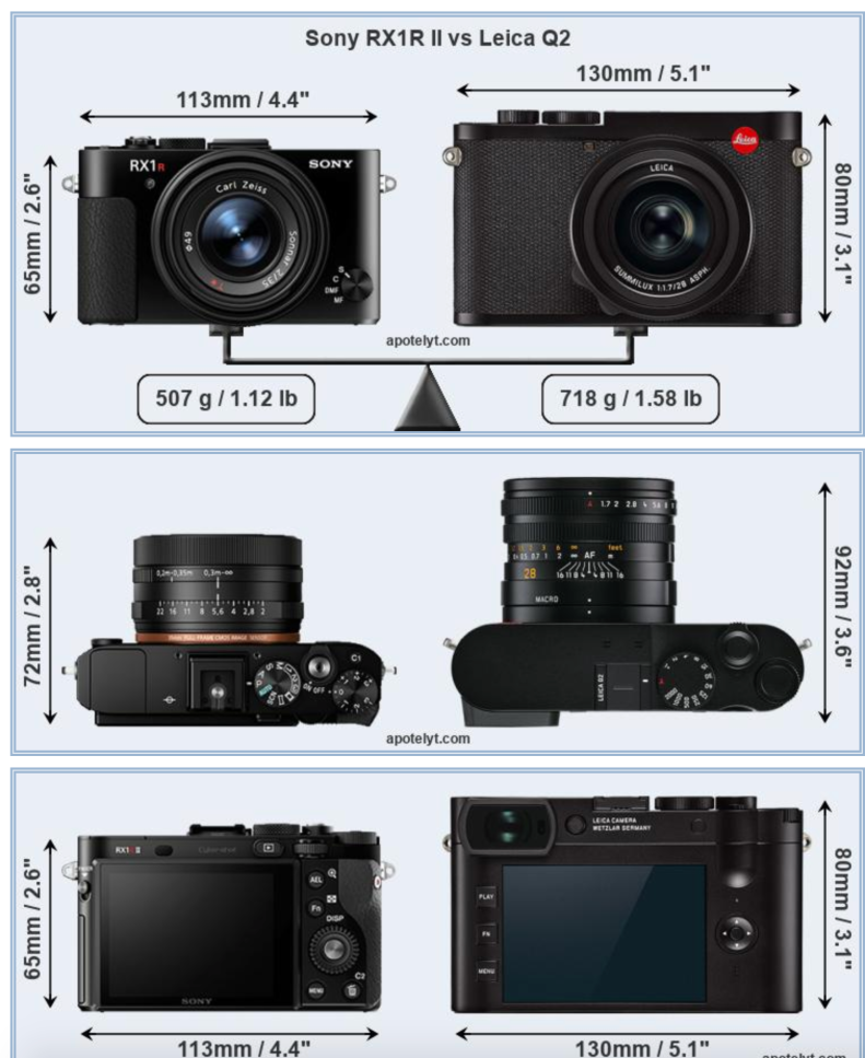 rx1r vs rx1rii