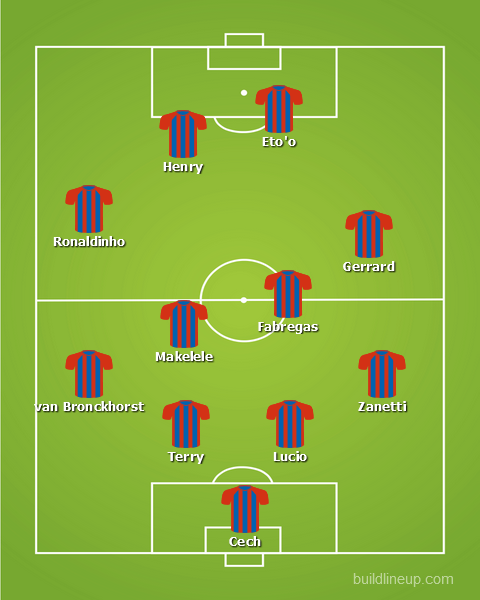 barca 2005 squad