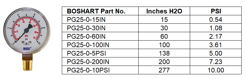 inches of wc to psi