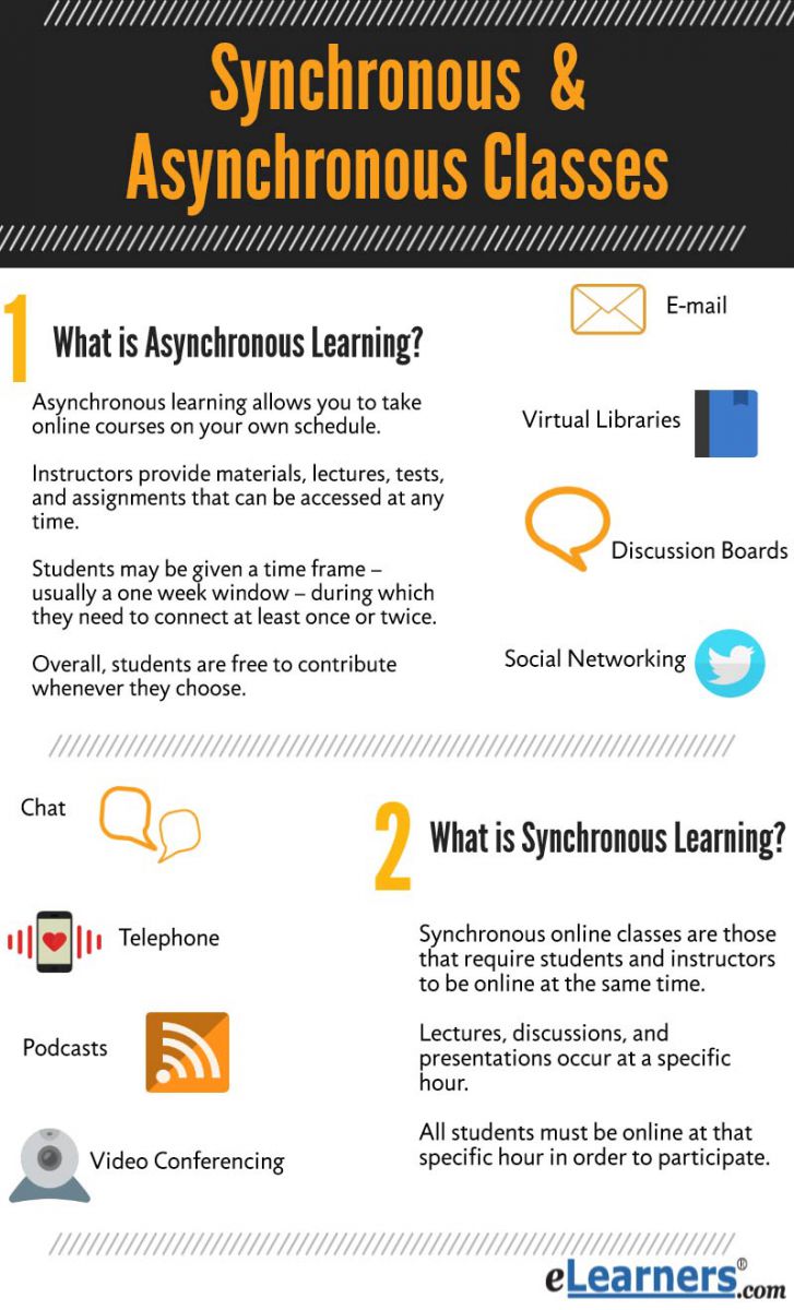 asynchronous class meaning in tagalog