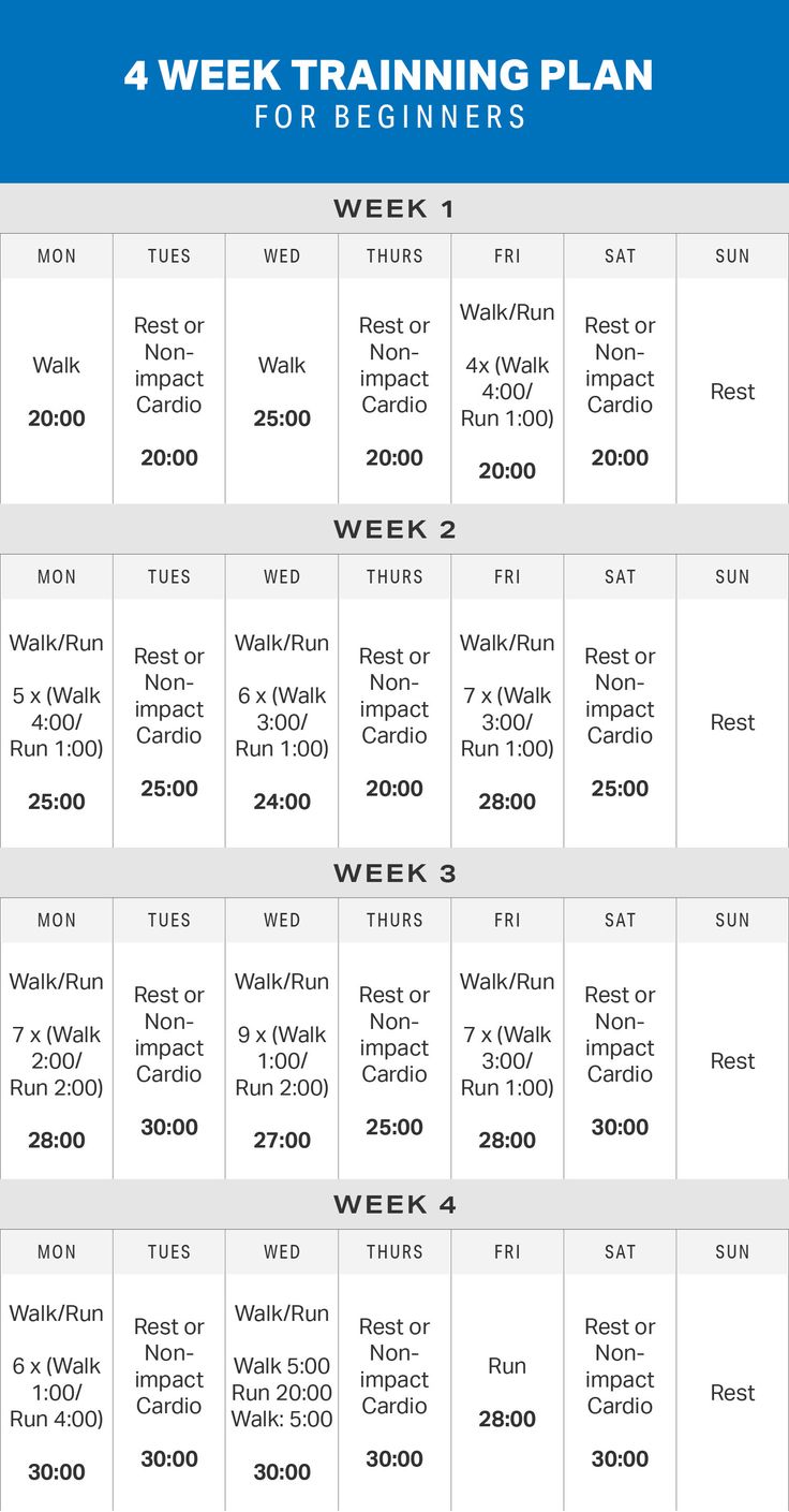 4-week running plan to lose weight