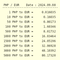 400 euro to php