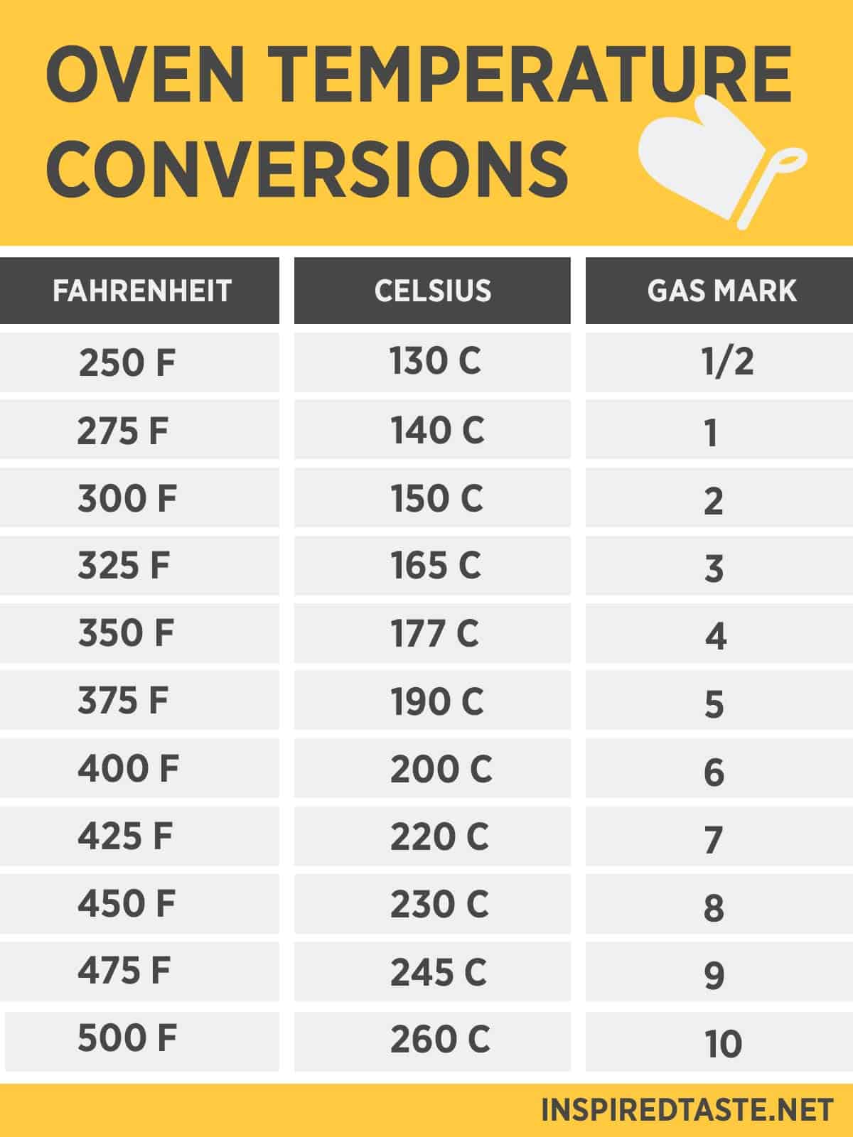 350 farenheit in celsius