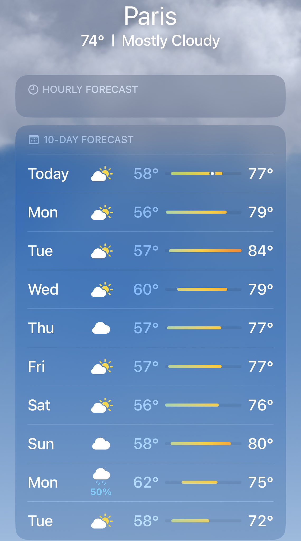 paris weather 10 day forecast