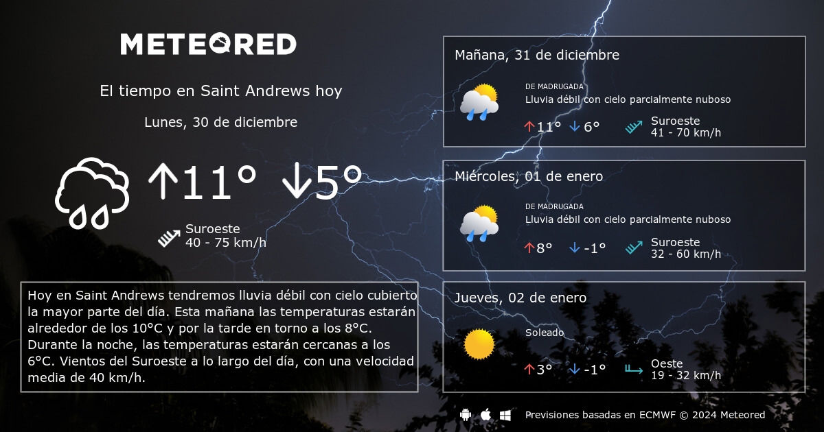 el tiempo en saint andrews