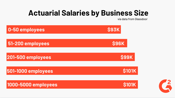 actuary salary