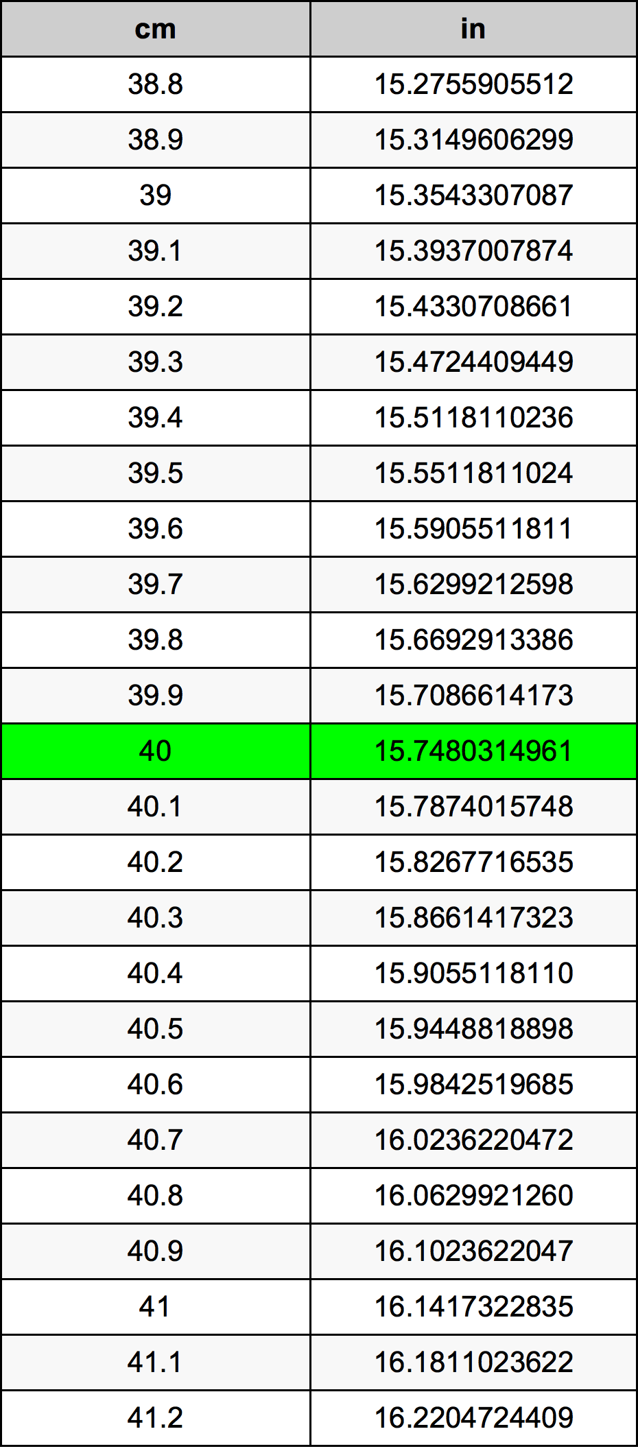 40.6 cm to inches