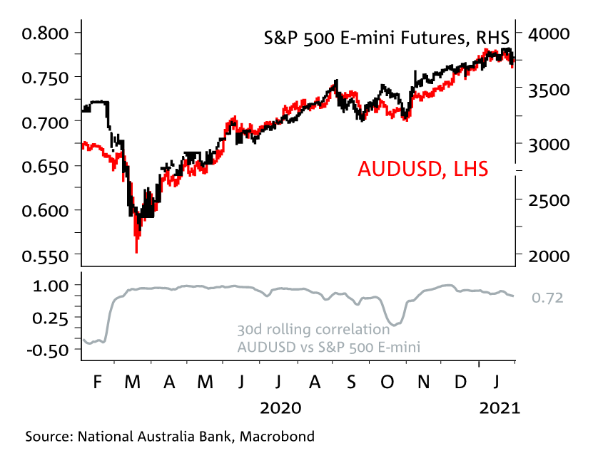 us dollar australian dollar exchange rate history