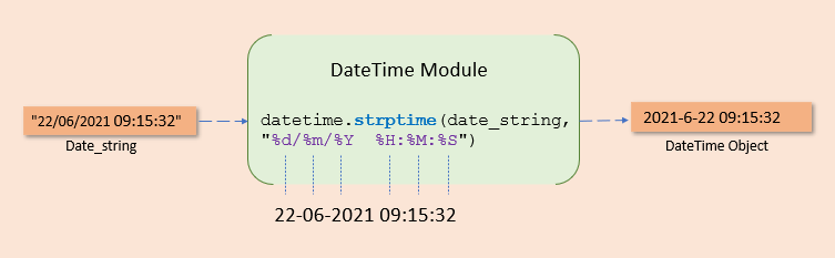 python string to datetime