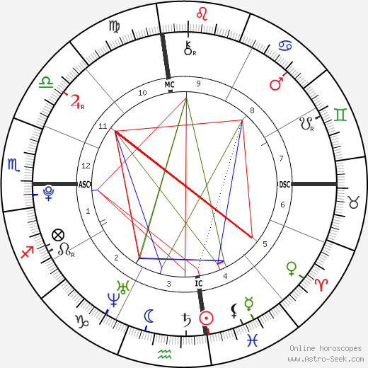 victoria justice birth chart