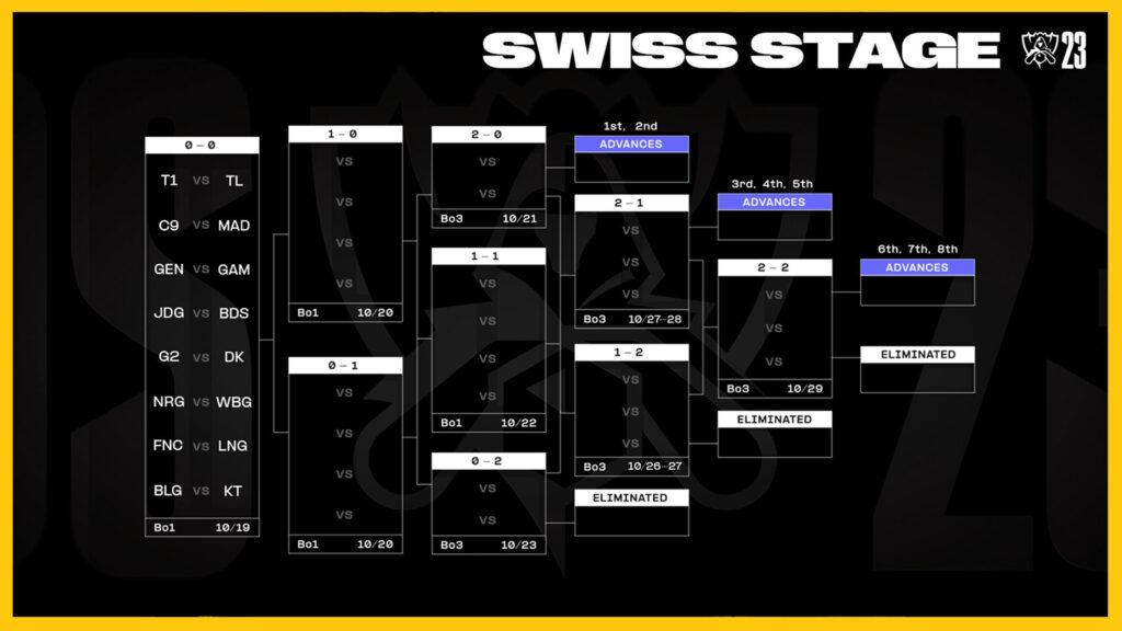 lolesport schedule