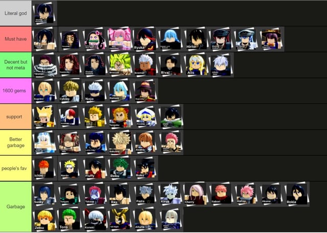 anime dimension tier list