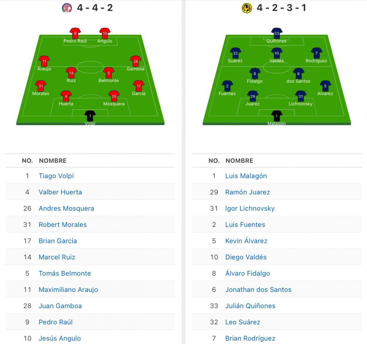 deportivo toluca f.c. vs club américa lineups