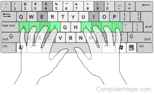 which letters appear in the home row on a keyboard