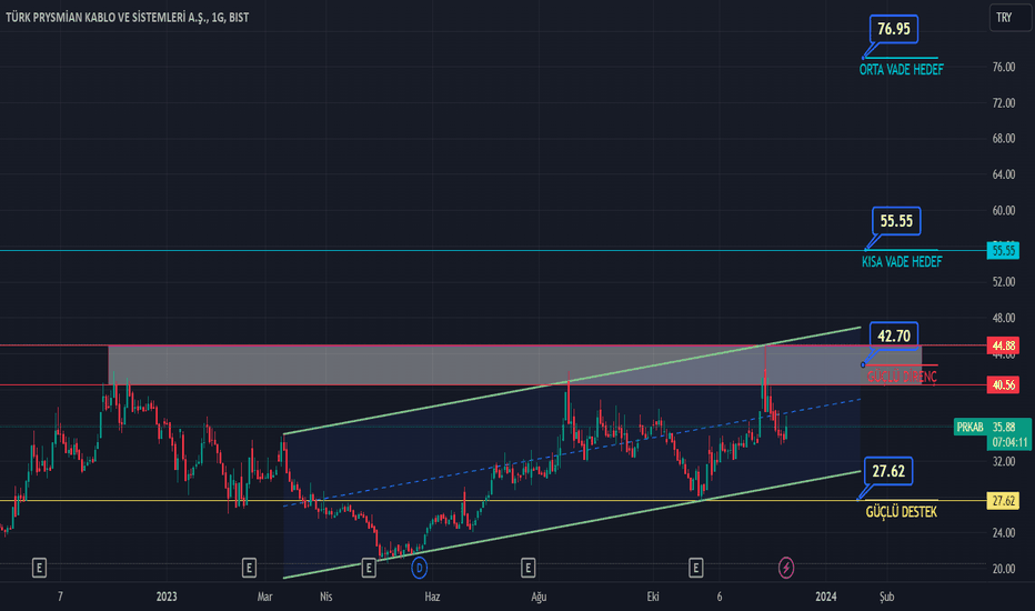 prkab tradingview