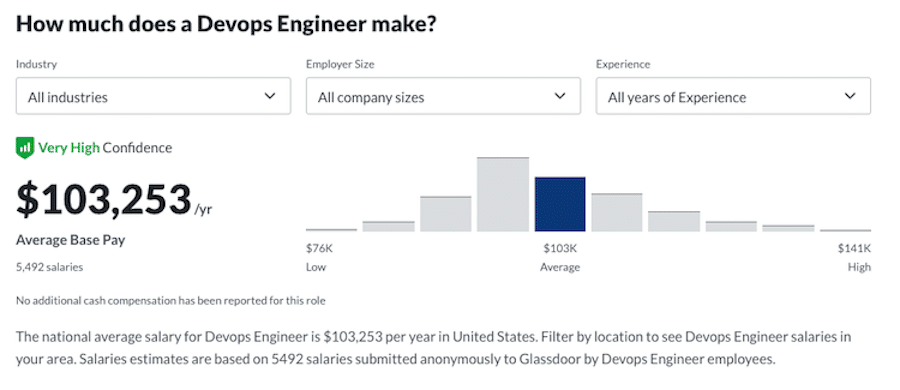 devops engineer salary in canada