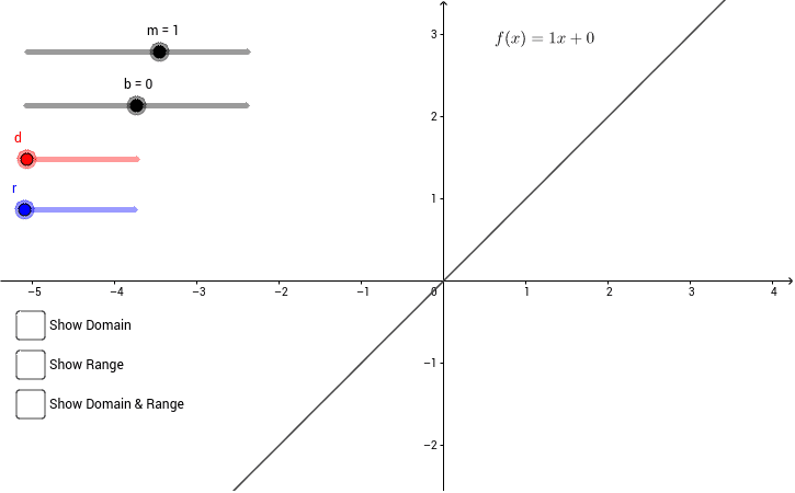 domain and range for linear function