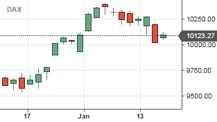 interactive stock charts