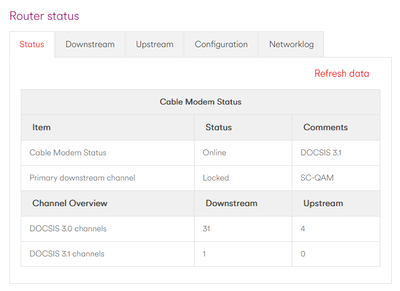 virgin media ststus