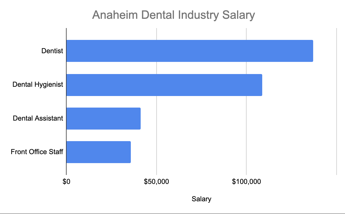 dental hygienist salary orange county