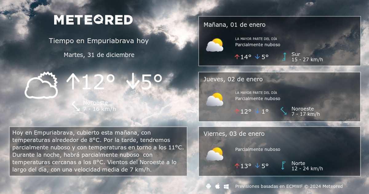 temperatura en empuriabrava