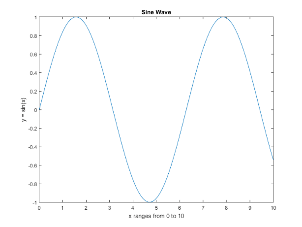 matlab save figure