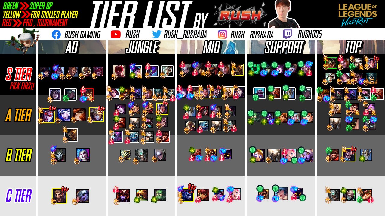 wild rift tierlist