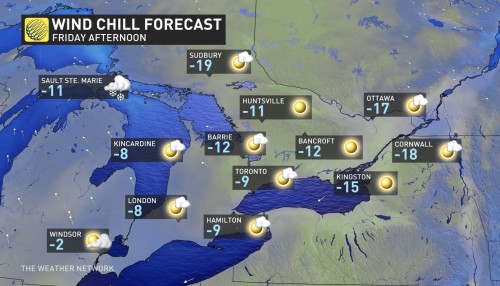 weather network sault ste marie