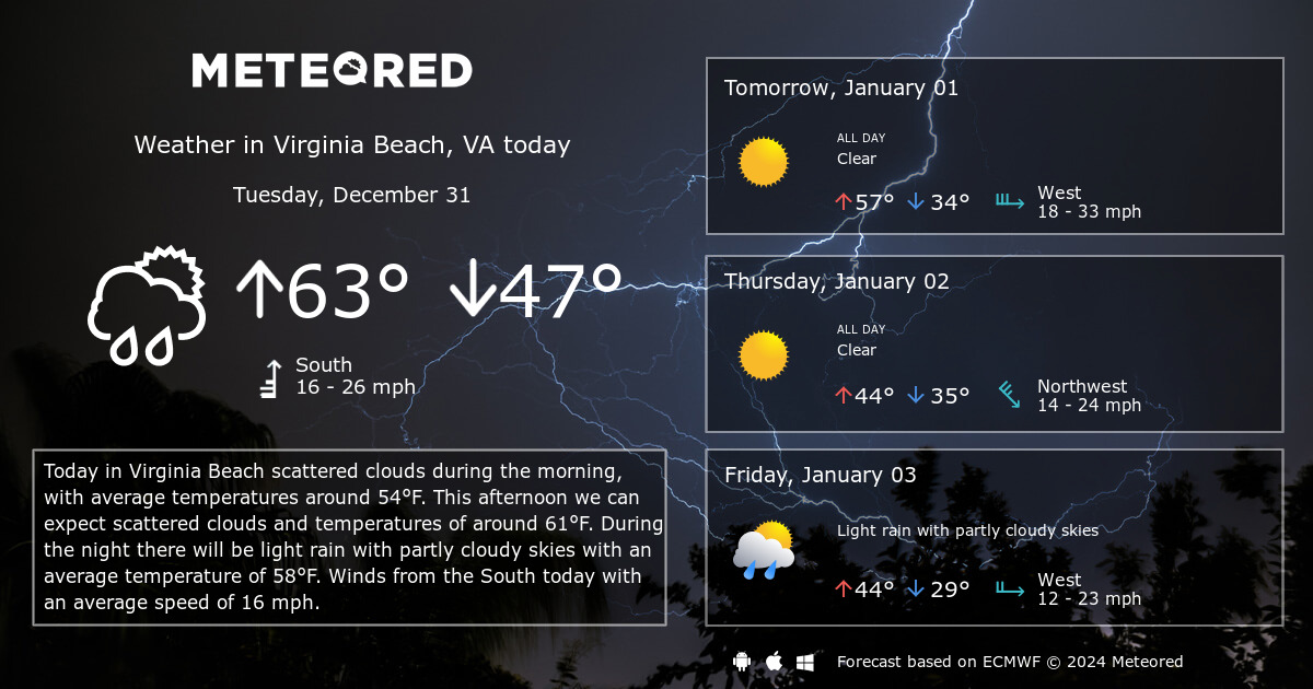 virginia beach weather extended forecast