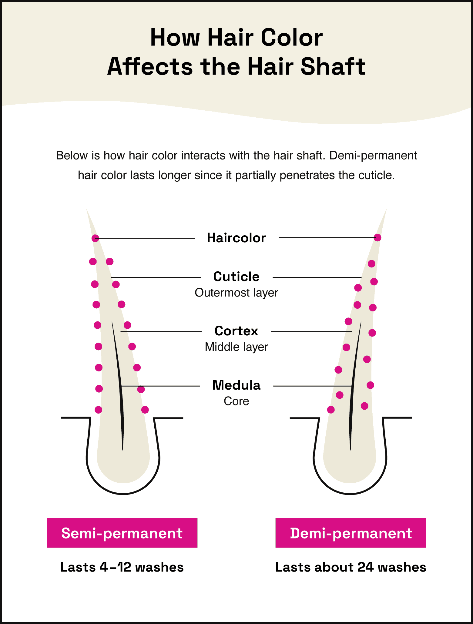 demi vs semi permanent