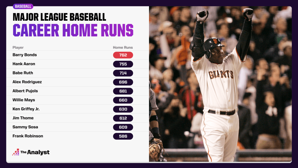 mlb home run leaders