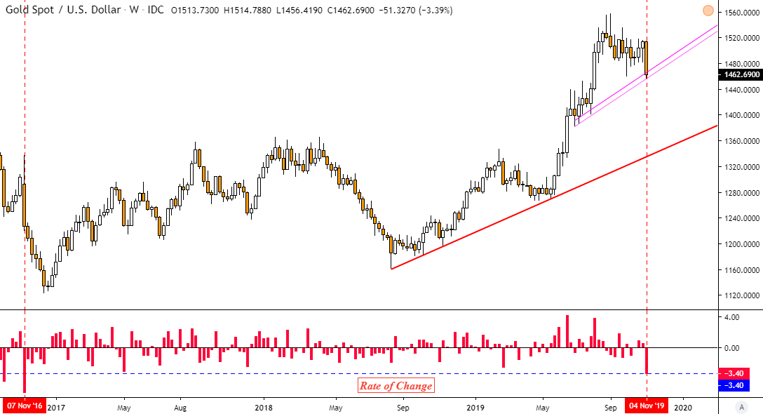 xauusd price prediction