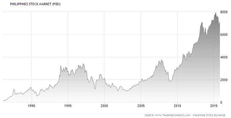 psei chart