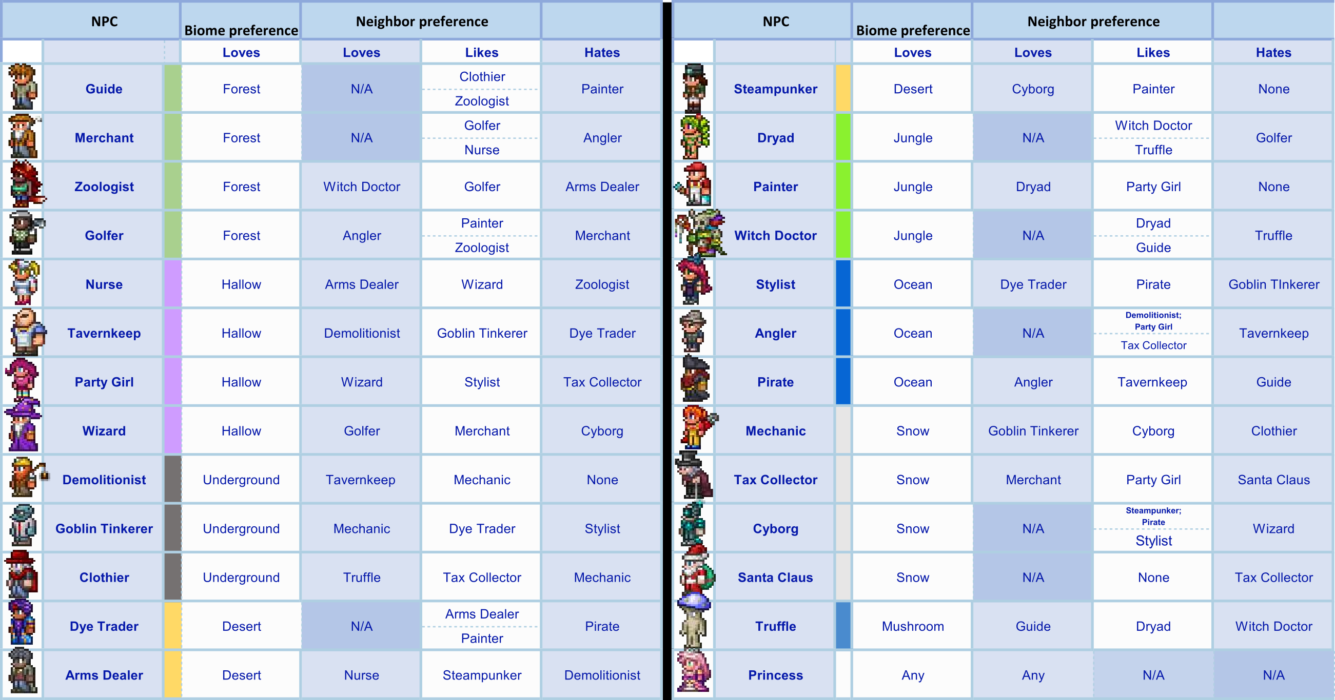 terraria npc happiness guide