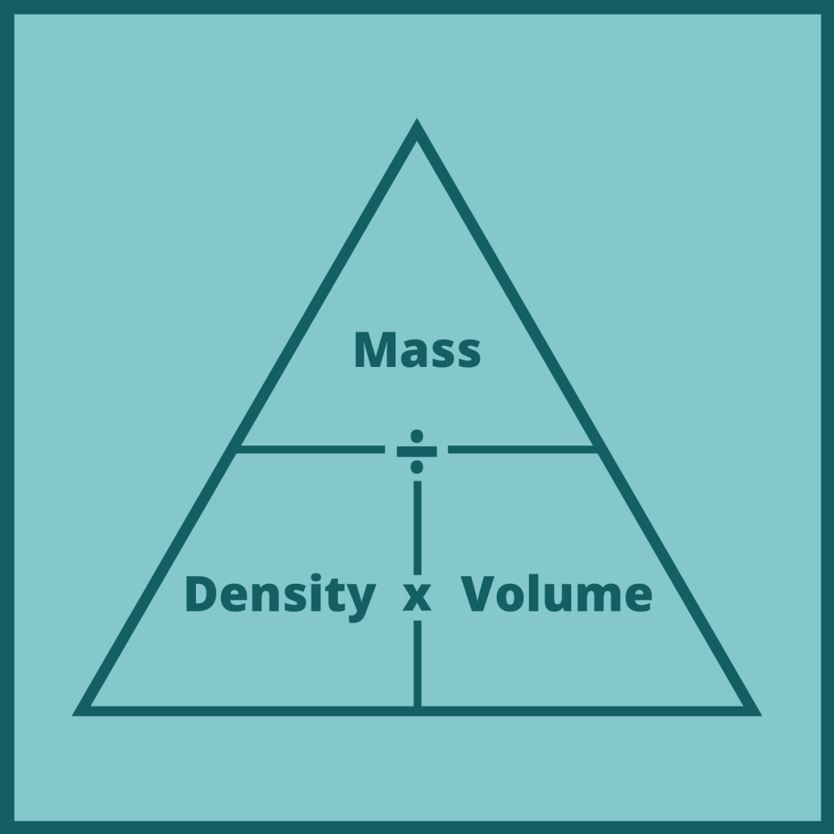 how to find volume density and mass