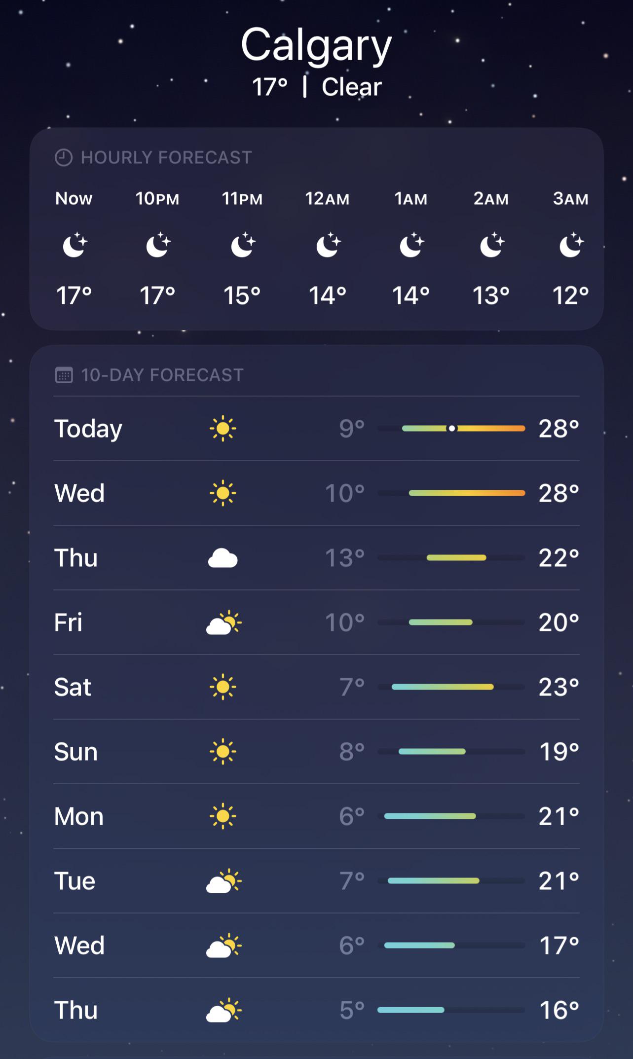 calgary weather 14 day