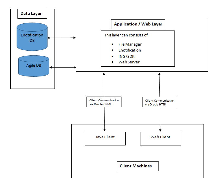 agile plm api