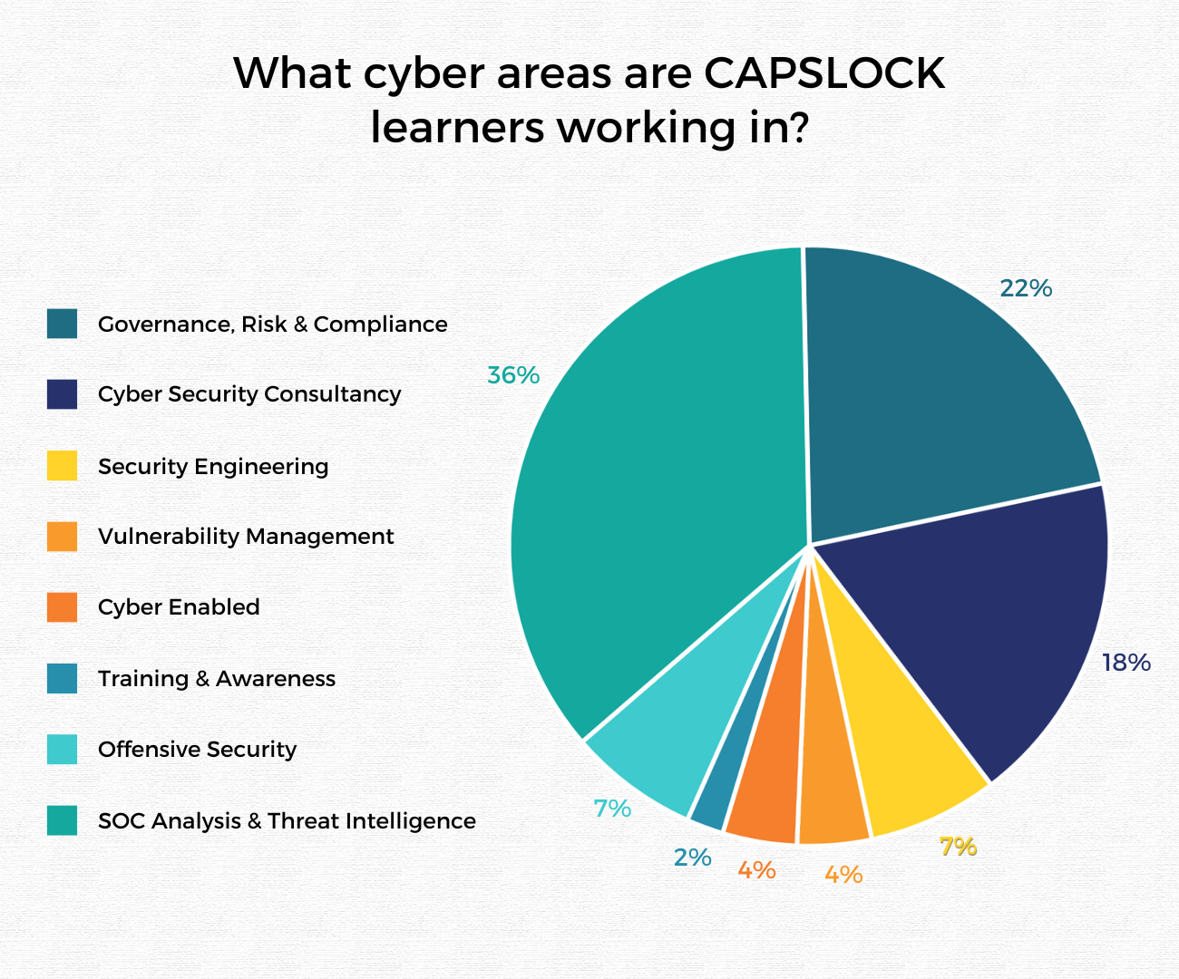 entry level cyber security salary