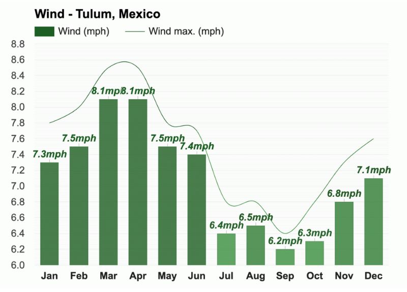 mexico weather april