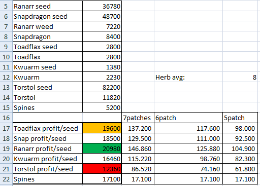 osrs herb guide