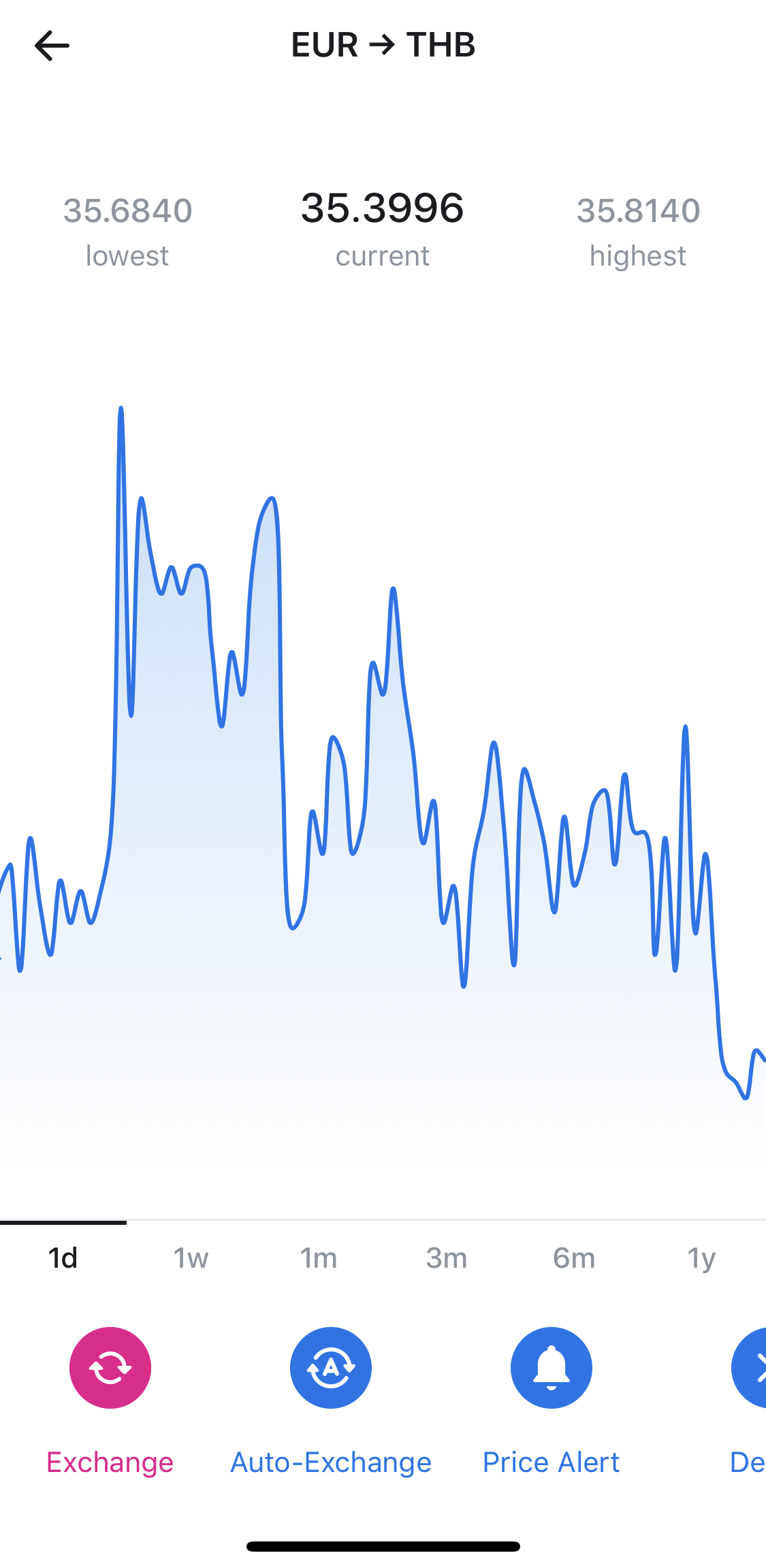 revolut exchange rate