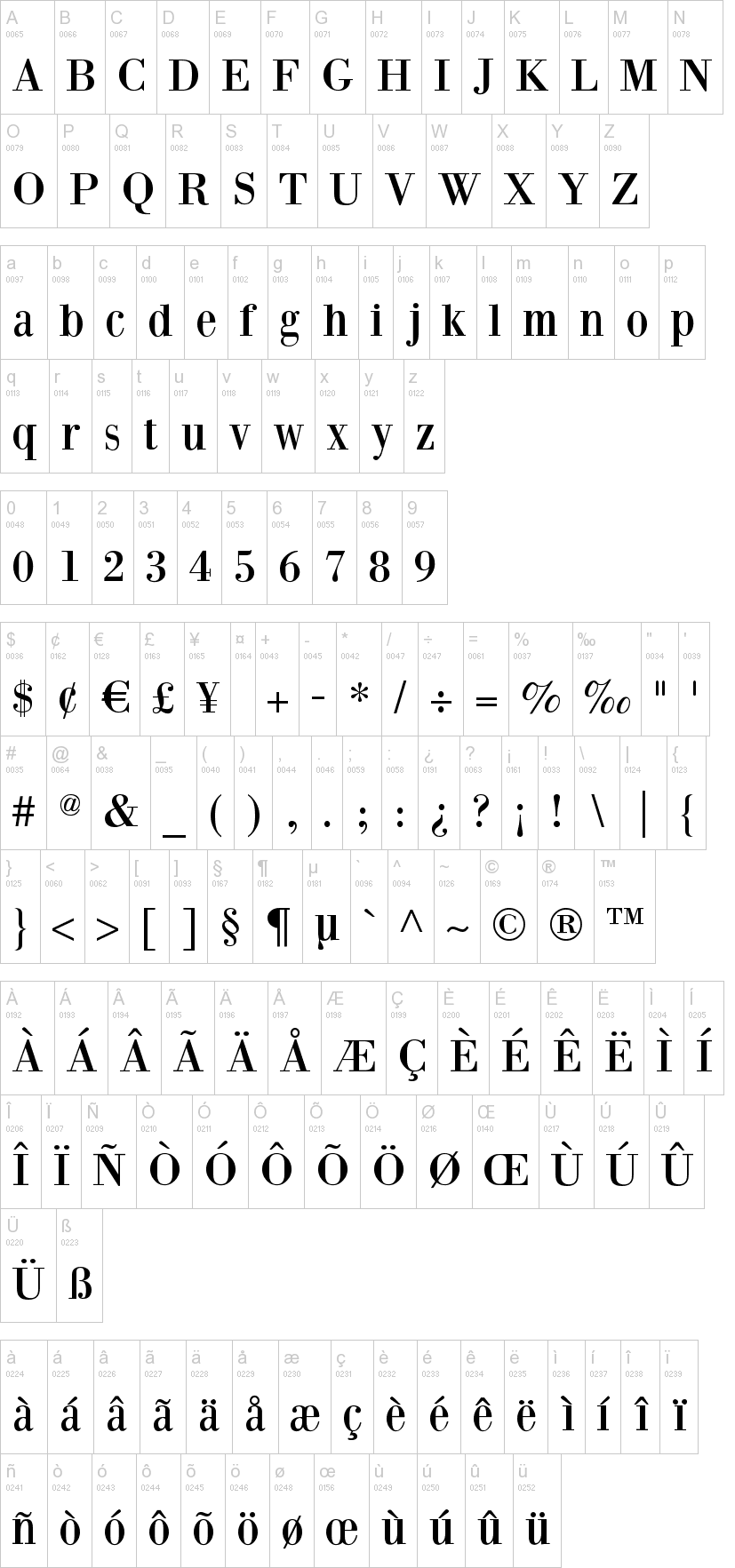 bodoni font generator