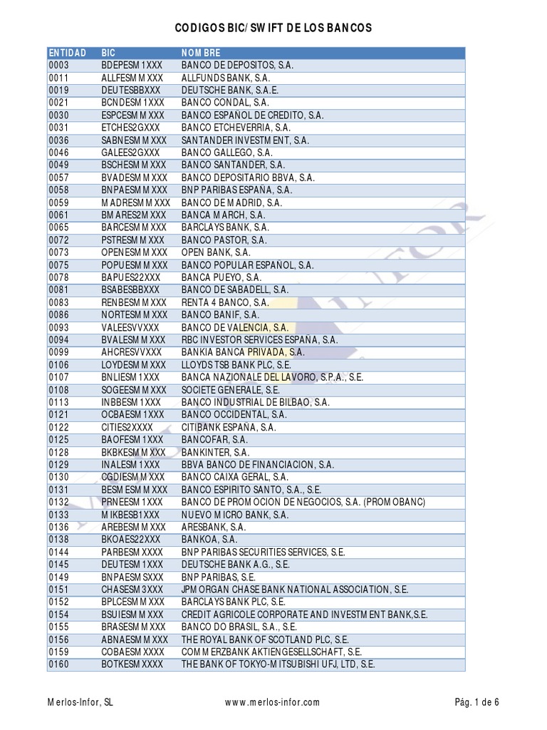 codigo bic banco bilbao vizcaya