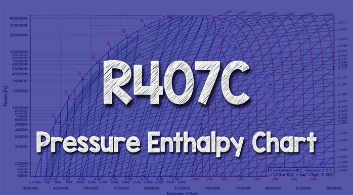 407c p-t chart