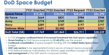 space force ist fy24