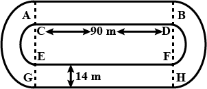 the inside perimeter of a running track is 400m