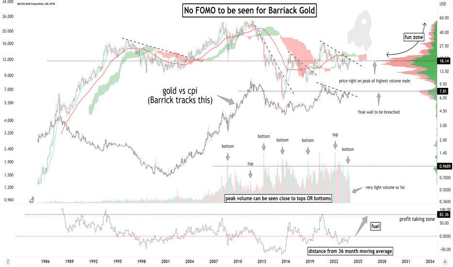 abx stock tsx